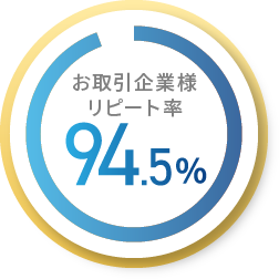 お取引企業様リピート率94.5%